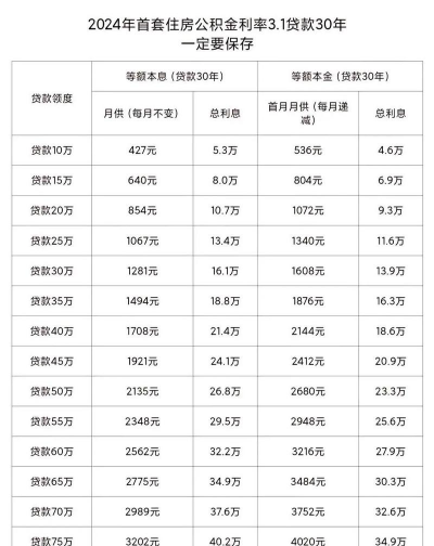 毕节45万元的房屋能贷多少？45万元的房屋公积金能贷多少？