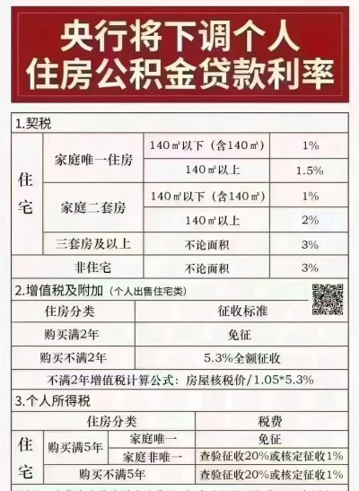 自贡264万元的房子首付多少？264万元的房子按揭多少？