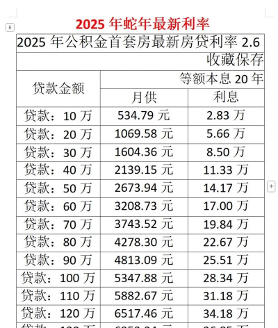 阿克苏168万元的住宅能贷多少？168万元的住宅公积金能贷多少？
