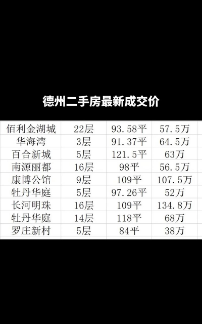 德州购房要交哪些费用